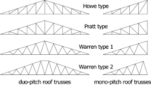Header trusses are special order up to 24pdf structural analysis and design of a warehouse building design of mechanics author harun mugo thande. Design And Optimization Of Roof Trusses Using Morphological Indicators Sciencedirect