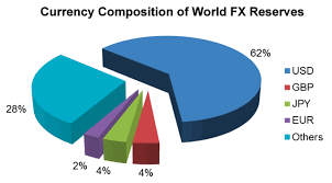 Der begriff forex, abgekürzt fx, bedeutet „foreign exchange. Vorteile Und Nachteile Beim Forex Und Cfd Trading Broker Bewertungen De