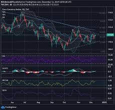 Eur Price Outlook Euro Eyes Ecb Meeting Lagarde After Fed