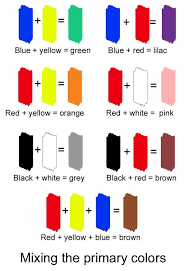 Primary easy color mixing chart for acrylic painting. Cold Colors And Warm Colors Kivul Belul Vonzo Color Mixing Chart Color Mixing Chart Acrylic Mixing Paint Colors