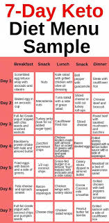 Keto Diet Meal Plan Healthline 14daydietmealplan In 2020 Ketogenic Diet Meal Plan Keto Diet Recipes Keto Diet Menu