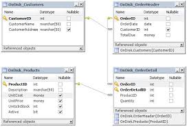 Workaround For Lack Of Support For Constraints On Sql Server Memory Optimized Tables Server Memory Sql Sql Server