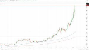 Bitcoin has witnessed its market cap, based on the 16,505,312 mined coins per worldcoinindex, expand to as much as $69 billion over the past couple of days. Uma Uma Omg Network Omg And Ocean Protocol Ocean Price Analysis As Total Cryptocurrency Market Value Exceeds 1 Trillion Invezz