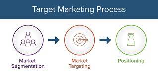 We did not find results for: Here S How The Marketing Process Works Smartsheet