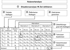 Als schüler bekommt man im normalfall den stundenplan zu beginn des schuljahres. Transparenzportal Bremen Verwaltungsvorschriften Zur Haushaltsordnung Der Freien Hansestadt Bremen Vv Lho
