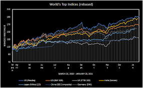 We introduced a lot in that in this article we are going to slow things down a little. From 26k In March 2020 To 50k Now Sensex Among The World S Best Performing Indexes Cnbctv18 Com