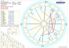 Reading About Chiron In 8th House In My Daughters Chart