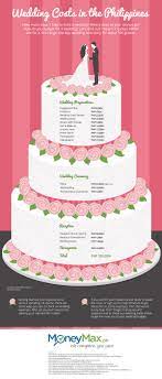 We did not find results for: How Much Does A Wedding Really Cost Visual Ly
