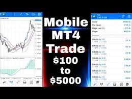 Face the crypto market with an exit strategy. Forex Trading Using Mobile Mt4 Best Trading Strategy For Beginners Youtube Forex Trading Strategies Videos Trading Strategies Forex Trading