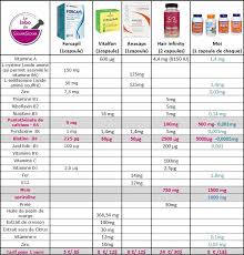 Une Cure De Vitamines Pour Cheveux Msm Spiruline B5 B8 Complement Alimentaire Cheveux Complement Alimentaire Pousse Cheveux Coiffure Cheveux Naturels