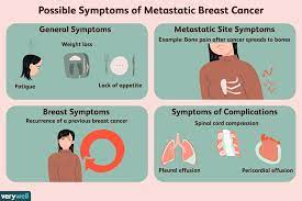 Common Symptoms Of Metastatic Breast Cancer