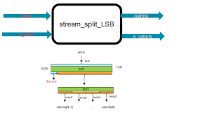 The lsb represents a value of 1. All Silicon Devices Boards And Kits Intellectual Property Support Documentation Knowledge Base Community Forums Partners Videos Press Applications Products Developers Support About All Silicon Devices Boards And Kits Intellectual Property Support