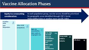 But how close are we to a vaccine? Tennessee Releases Covid 19 Vaccine Distribution Plan Submits Draft To Cdc Wztv