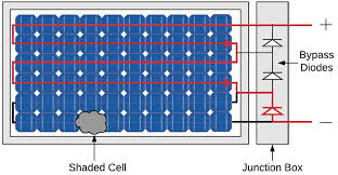 A Comprehensive Review on Bypass Diode Application on Photovoltaic Modules