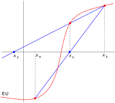 Locate two points on the secant line. Secant Formula Concept Formulas Solved Examples