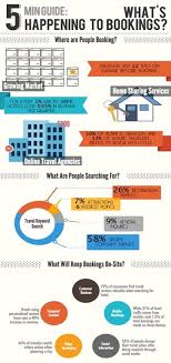 What Is Happening To Hotel Bookings A Snapshot Infographic Phocuswire In 2020 Hotel Sales Hotel Hotel Operations