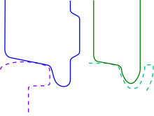 Rail Profile Wikipedia