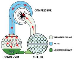 We did not find results for: Hvacr Equipment Components