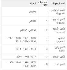 We did not find results for: Ø¹Ø¯Ø¯ Ø¨Ø·ÙˆÙ„Ø§Øª Ø§Ù„Ù†ØµØ± 2019 Ø¹Ù„Ù…Ù†ÙŠ