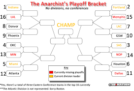 Realigning The Nba 5 Ideas For Removing Or Improving Divisions Sbnation Com