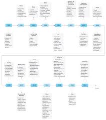 167 din 8 martie 2002, la data de 22 ianuarie 2018 este realizată prin includerea modificărilor şi completărilor aduse de hotărâre nr. Geosciences Free Full Text Research Trends In Geotourism A Bibliometric Analysis Using The Scopus Database Html