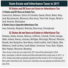 State Estate And Inheritance Taxes Itep