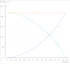2 2 qr i t qrt i qr i t = =+ + nous en déduisons l'expression de l'incertitude absolue. Les Formes Et La Conservation De L Energie 1s Cours Physique Chimie Kartable