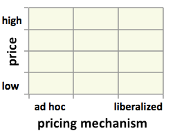Jun 12, 2021 · sri lanka podujana peramuna (slpp) says that the minister of energy must step down from his post over the increase in fuel prices. Fuel Prices Sri Lanka Energypedia Info