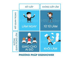 phương phap eisenhower tổng thống