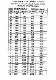 New Lic Plans Policies