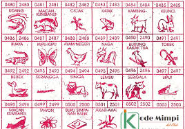 Makna mimpi yang dikejar buaya tetapi selamat. Buku Mimpi 4d Buaya Sumber Belajar