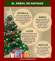 Los renos navideños, también conocidos como renos de papá noel, son los emblemáticos renos domésticos que tiran de su icónico trineo mágico a través del cielo nocturno durante la noche de navidad. Estos Son Algunos De Los Simbolos Del Arbol De Navidad Encuentra Su Origen Y La Relacion Que Significado De La Navidad Simbolos Navidenos Historias De Navidad