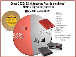 Hollywood's most prestigious awards competition launched monday with the announcement of the 2020 oscar nominations. The Cameras Behind Oscar 2020 Film Made A Comeback And Red Enters The List Y M Cinema News Insights On Digital Cinema