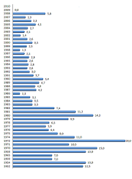 Die reguläre altersgrenze steigt in den nächsten jahren an. Social Security Wikipedia