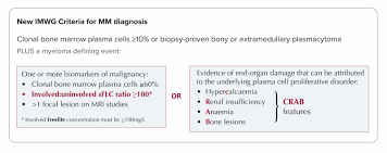 Multiple myeloma diagnostic criteria & staging initial investigations prognosis treatment guidelines for newly diagnosed multiple myeloma. Binding Site Myelome Multiple Mm