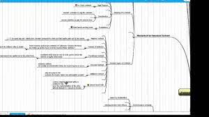 Exam Property And Casualty Mind Map Property And Casualty Insurance Sales Casualty Insurance
