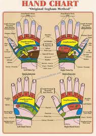 How To Check Hand Reflexology Points Women Bytes