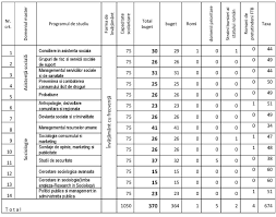 Dragi studenți, bine aţi venit la facultatea de sociologie şi asistenţă socială, învăţământul la distanţă (i.d.) în asistenţă socială. Facultatea De Sociologie Si Asistenta Sociala Admitere Master 2020