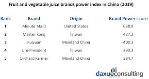 I have been buying minute maid apple juice boxes because it did not contain any ingredients or compounds from china. Market Of Juice In China