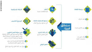 بالصور رؤية السعودية 2030 تشرح استراتيجية المستقبل عبر الانفوجرافيك Infographic Map Gaming Logos