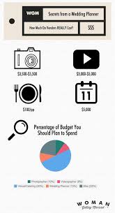 We did not find results for: This Is What A 50 000 Wedding Budget Looks Like