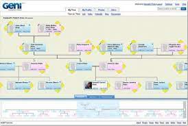 To get started you just add relatives to your profile. 5 Free Family Tree Software