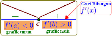 We did not find results for: Nilai Stasioner Suatu Fungsi Dan Jenisnya Konsep Matematika Koma