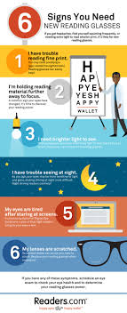 A reading glasses prescription will usually. 6 Signs You Need New Reading Glasses Infographic Readers Com