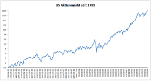 Das orakel von omaha und seine beteiligungsgesellschaft. Berkshire Hathaway Das Erfolgsgeheimnis Godmodetrader