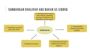 Ymd april, 2015 history 0. Khalifah Abu Bakar As Siddiq 2 3 Youtube