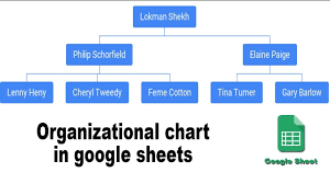 How To Create Organizational Chart Graph In Google Sheets Organizational Chart Google Sheets Organizational