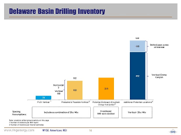 Form 8 K Ring Energy Inc For Feb 25