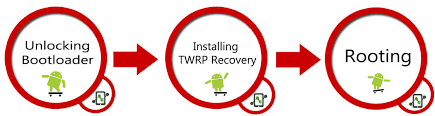 This method can brick your device if it does not match with the firmware so the first backup your data and download the stock firmware and start the process. Oneplus 3 3t How To Unlock Bootloader Flash Twrp Root Devsjournal