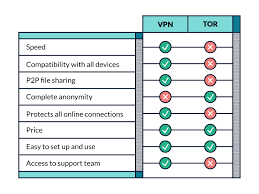 tor vs vpn which should you use thebestvpn com